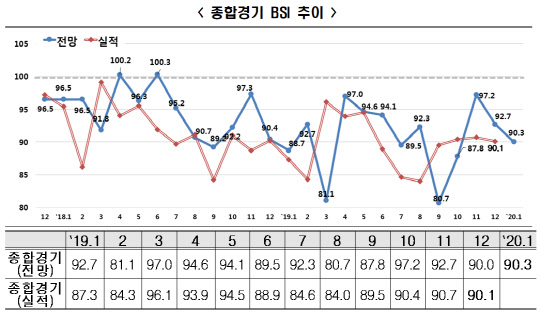 <한국경제연구원 제공>